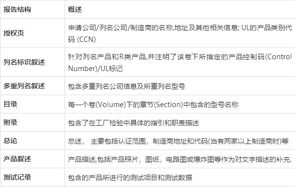 UL認證(圖4) UL認證(圖3)