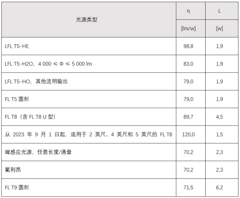 照明能效檢測(圖1) 照明能效檢測(圖1)