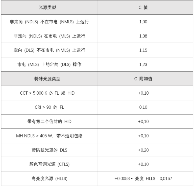 照明能效檢測(圖3) 照明能效檢測(圖3)