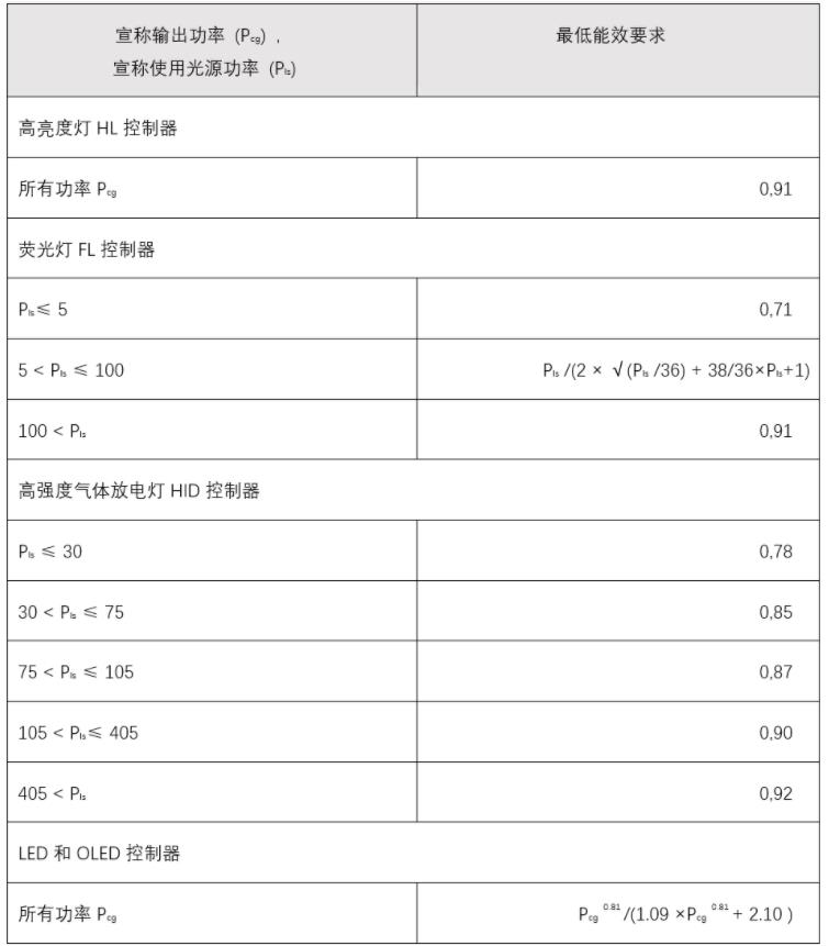 照明能效檢測(圖4) 照明能效檢測(圖4)