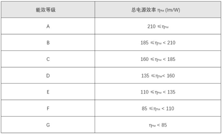照明能效檢測(圖6) 照明能效檢測(圖6)