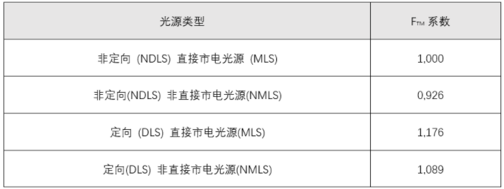 照明能效檢測(圖7) 照明能效檢測(圖7)