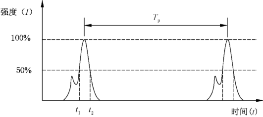 激光雷達人眼安全認證(圖9) 激光雷達人眼安全認證(圖9)
