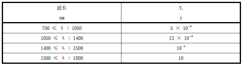 激光雷達人眼安全認證(圖11) 激光雷達人眼安全認證(圖12)