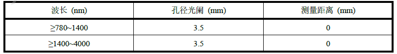 激光雷達人眼安全認證(圖13) 激光雷達人眼安全認證(圖14)