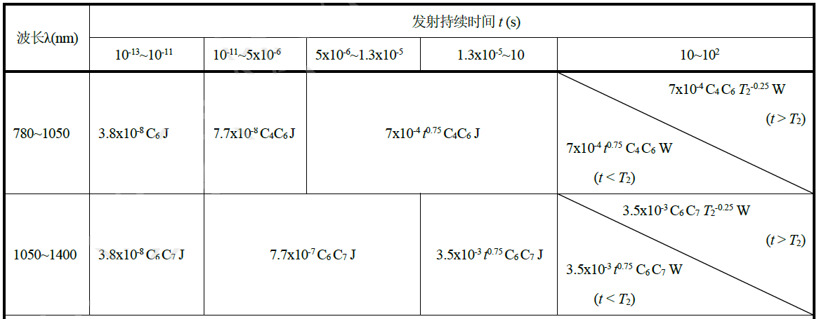 激光雷達人眼安全認證(圖18) 激光雷達人眼安全認證(圖18)