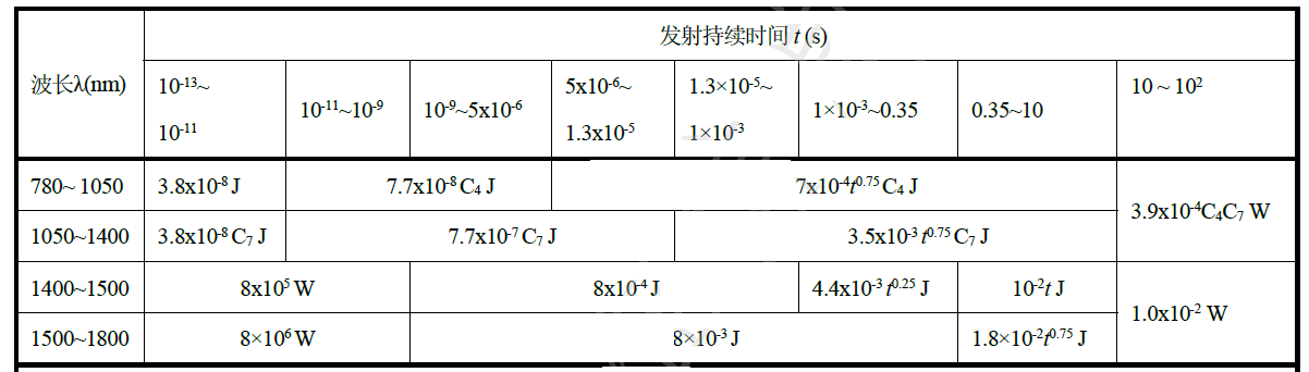 激光雷達人眼安全認證(圖17) 激光雷達人眼安全認證(圖17)