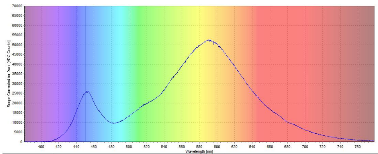 激光安全和光生物安全的深入對比(圖4) 激光安全和光生物安全的深入對比(圖4)