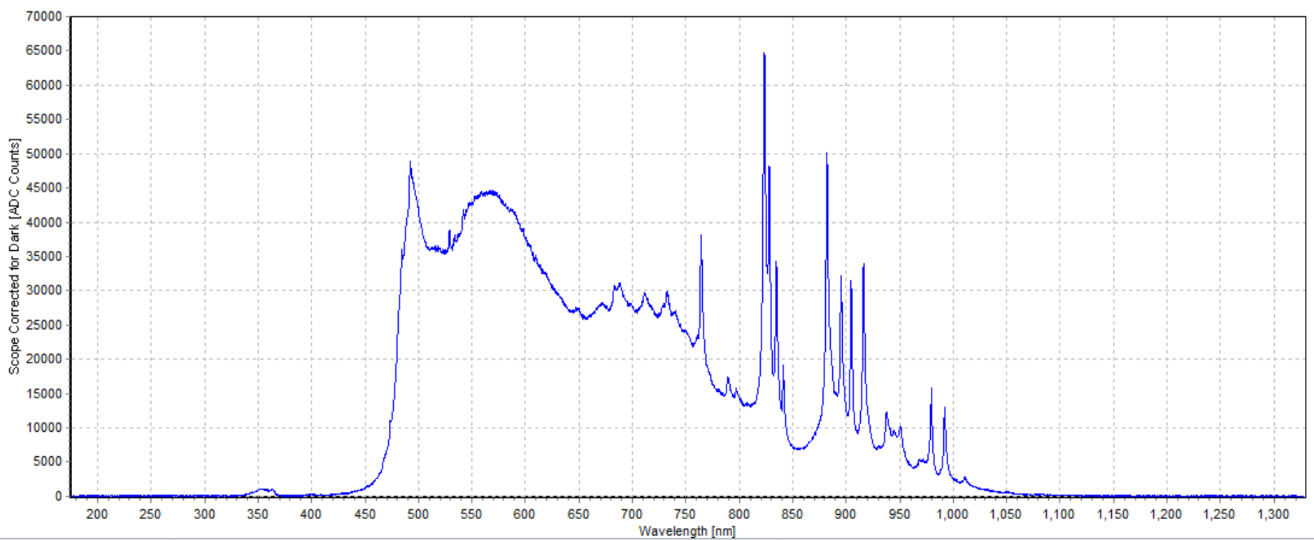 激光安全和光生物安全的深入對比(圖6) 激光安全和光生物安全的深入對比(圖6)