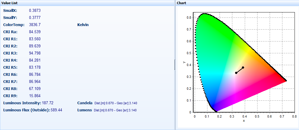 防藍(lán)光眼鏡防藍(lán)光檢測(cè)GB/T 38120(圖3) 防藍(lán)光眼鏡防藍(lán)光檢測(cè)GB/T 38120(圖3)