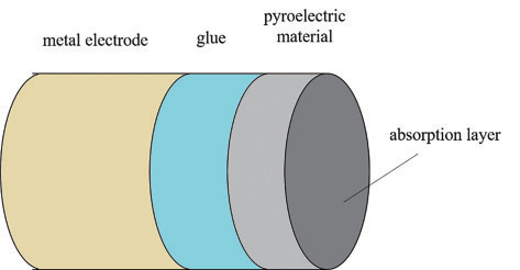激光功率測試方法介紹(圖5) 激光功率測試方法介紹(圖5)