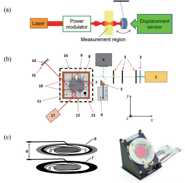 激光功率測試方法介紹(圖9) 激光功率測試方法介紹(圖9)