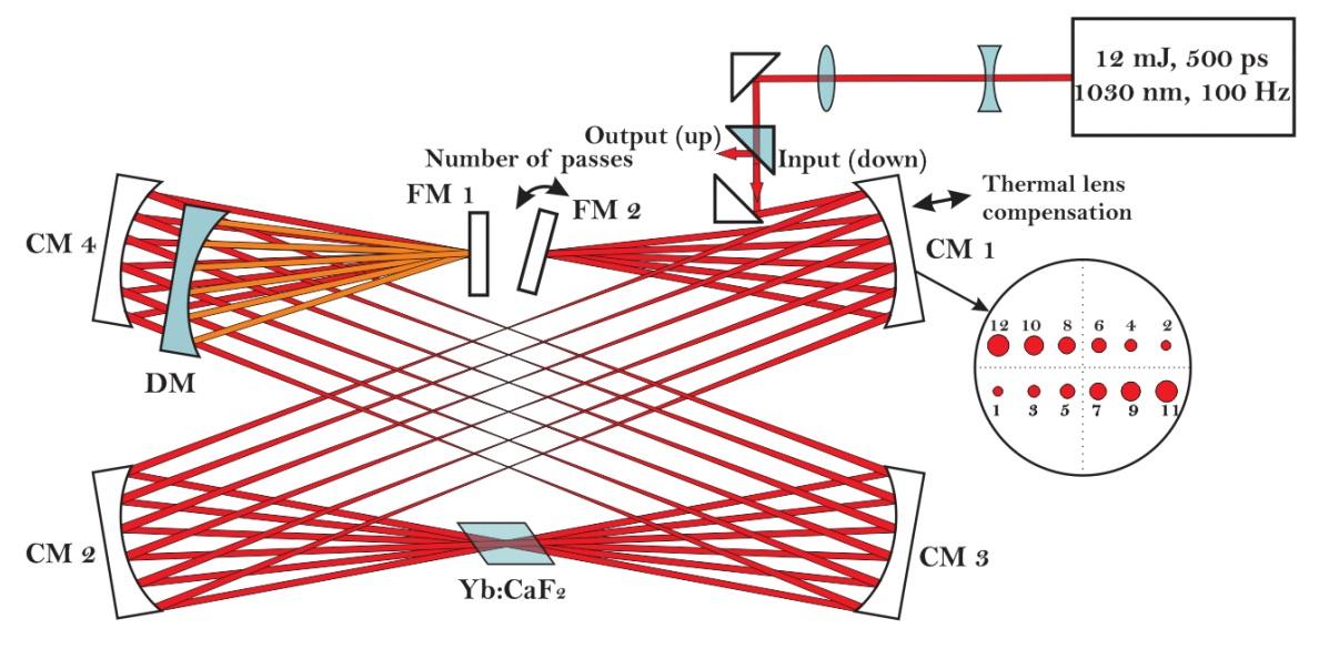 激光光束質量因子檢測項目