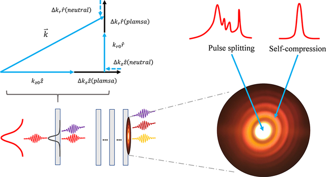 激光脈沖穩定性測試項目(圖1) 激光脈沖穩定性檢測項目(圖1)