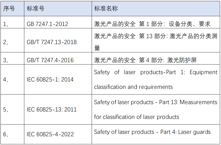激光防護(hù)屏測試方案(圖1)
