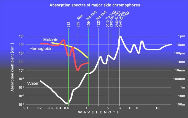 深圳中為檢驗激光波長檢測項目(圖1) 深圳中為檢驗激光波長檢測項目(圖1)