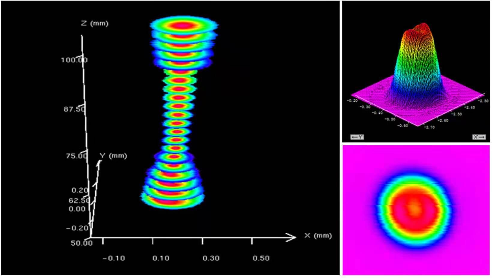 激光光束質量檢測(圖1) 激光光束質量檢測(圖1)
