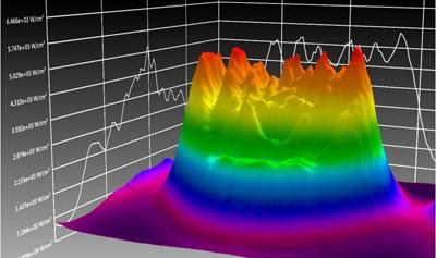激光光束質量檢測(圖2) 激光光束質量檢測(圖2)