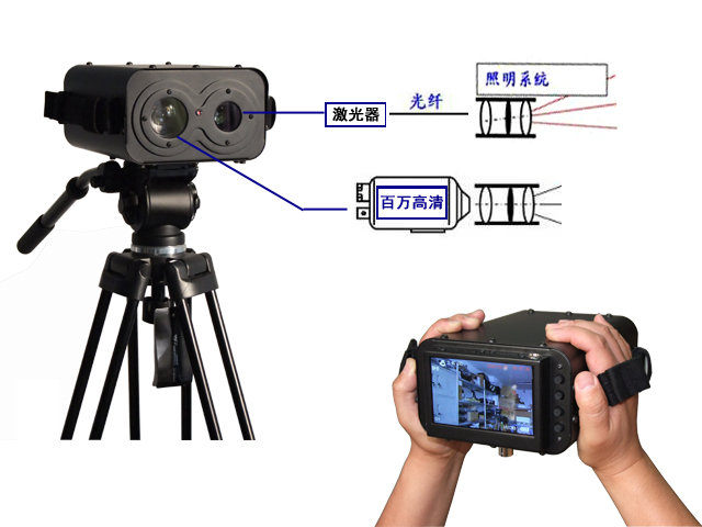激光夜視儀CE認證(圖1)